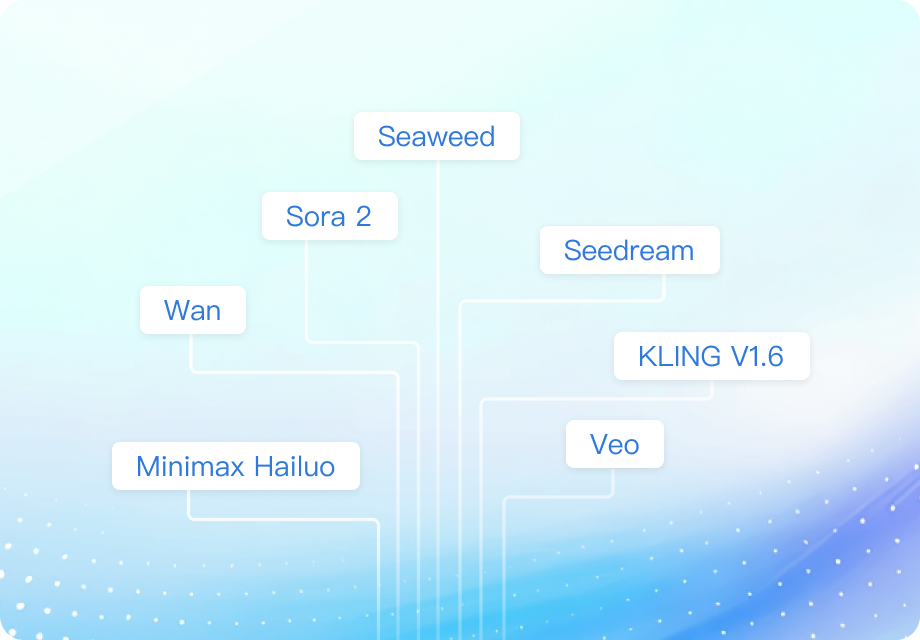 Unified API for Video Multimodal Generation